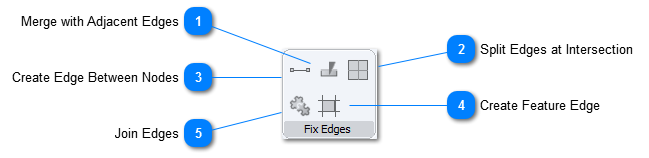 Fix Edges