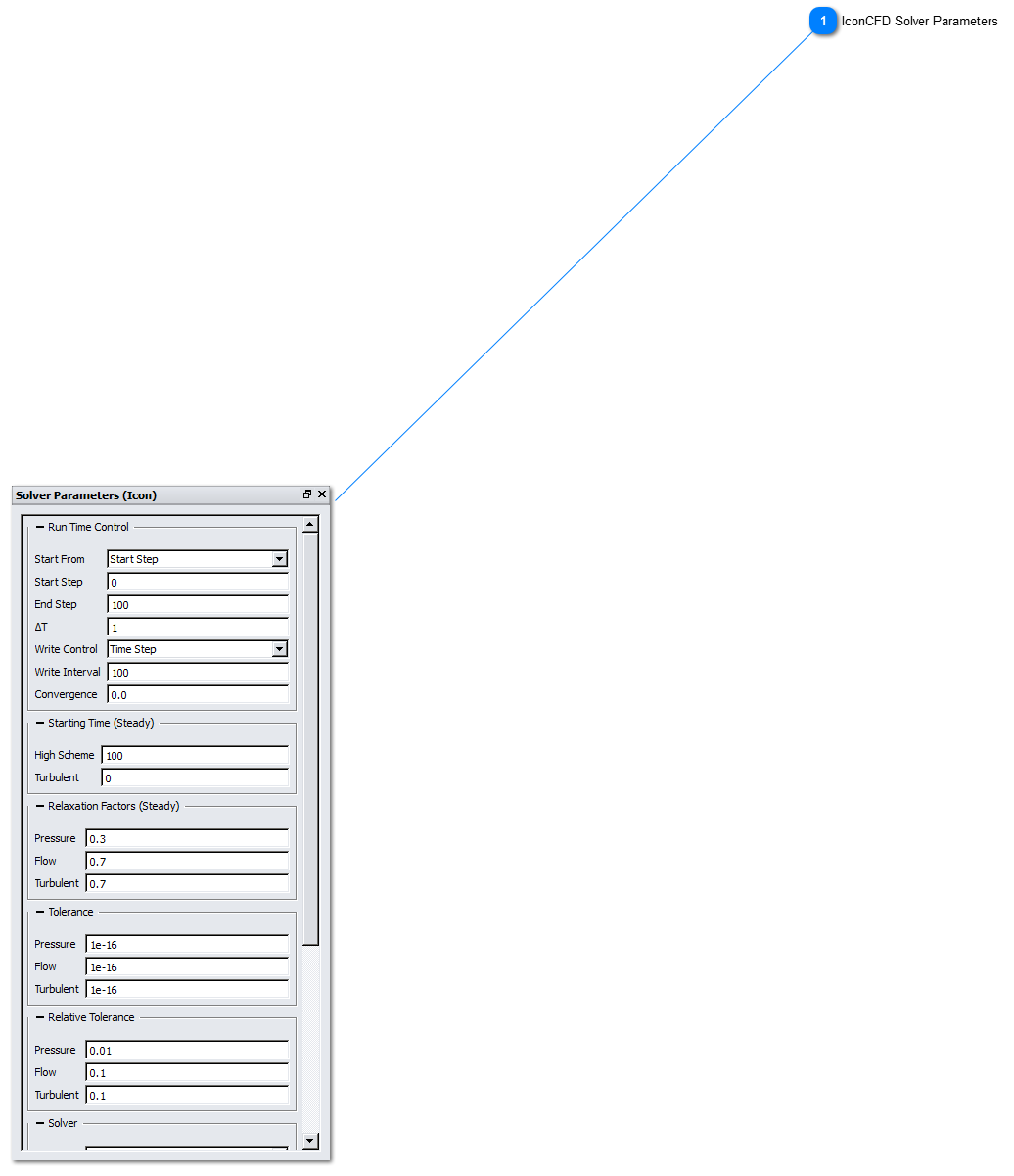 Solver Paraters for IconCFD
